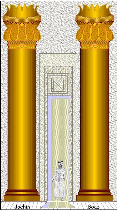 the pillars in the temple meaning